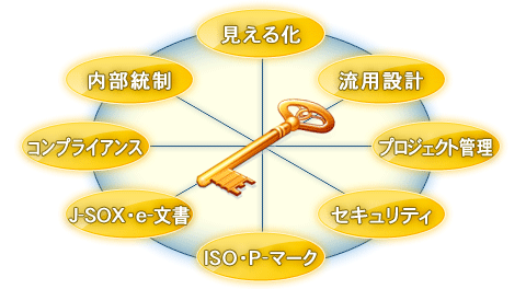 SPACE-Docが網羅する領域