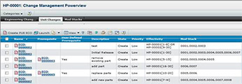 Configuration Management for BOM