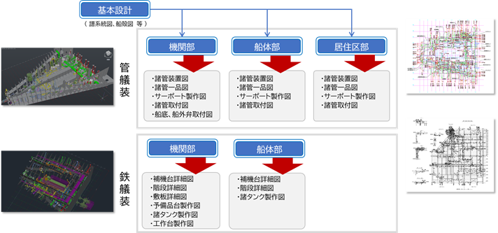 管艤装・鉄艤装生産設計サービスの概要