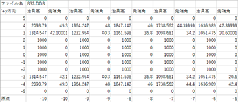 組冶具のCSV出力