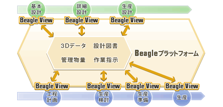 Beagle View