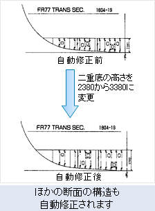 自動修正機能