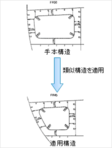 類似構造生成機能