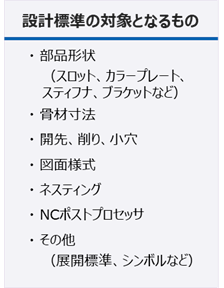 設計標準と選定標準