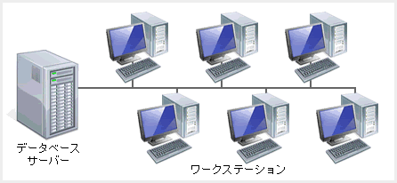 システム構成